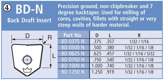 Millstar Diamond Coated Carbide Inserts Bd 375N 02 DMD  